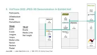 JPEG XS AG Update at VidTrans 2022