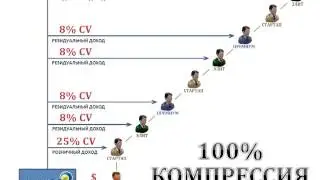 Inweb24 Маркетинг План   Резидуальный Доход