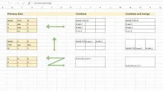 Easily combine cells contents and merge cells in Excel without losing data