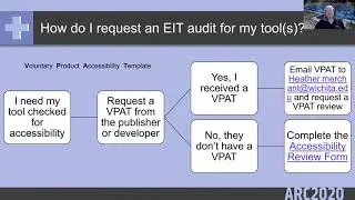 Accessibility and the Universitys Auditing Processes ARC Aug 2020