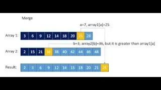 How to join two Array using concat method of JavaScript...