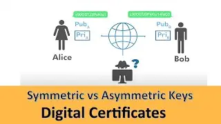 Foundation of Distributed Systems Security | Symmetric Keys | Asymmetric Keys | Digital Certificates