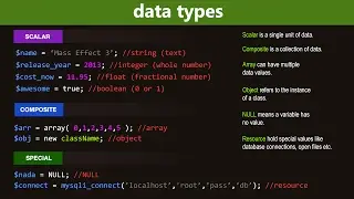 PHP Data Types and Variable Handling Functions