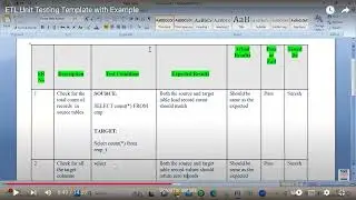 ETL Unit Testing Template with Example (With Audio)