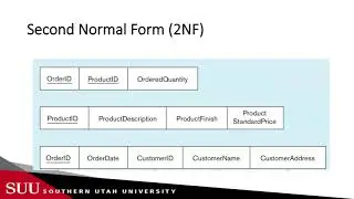 Databases: Normalization - First , Second  and Third Normal Form (1NF, 2NF and 2NF)