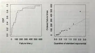 How to do Statistics Without the Math | Bootstrap Book Review