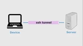 SSH Tunneling