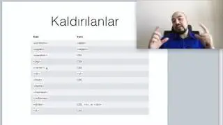 Web Programlama 8 : HTML 5.0 Giriş