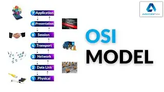 OSI Model for dummies | EASY to understand | autometeNow