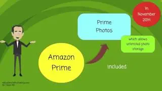 What is Amazon Prime?