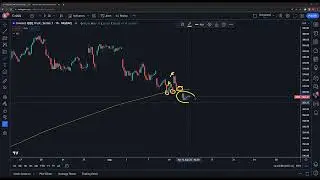 How Low can Markets Go? Should we Enter the Markets or Be Fearful?!