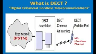 DECT in Mobile Communication: What is Cordless Telephone and how it works?