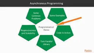 Asynchronous Programming in .NET Core: Course Overview|packtpub.com