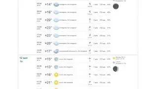 Почасовая погода на неделю 9 - 15 мая 2021 года.