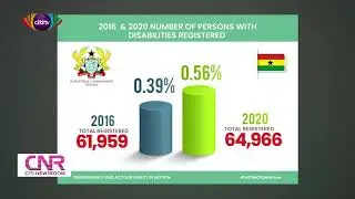 16.9 million persons registered to vote ahead of election 2020 | Citi Newsroom