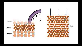 Geo-Video 2018 | University of Texas at Arlington | Consolidation -  A Natural Process