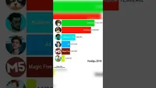 Ивангай Vs КУПЛИНОВ vs MagickFive vs Компот Vs SlivkiShow #shorts