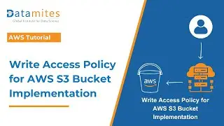 Creating Write Access Policy for AWS S3 Bucket | AWS Tutorial | S3 Bucket