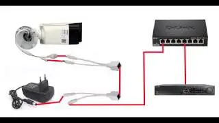 IP Kamera Bağlantısı Nasıl Yapılır Şemaları