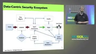 Sqrrl Enterprise + Apache Accumulo: A secure, scalable, real-time analysis framework
