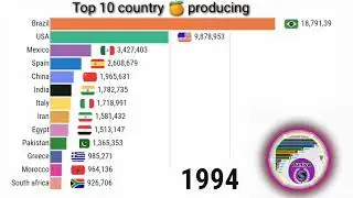 orange county || top 10 orange producing countries