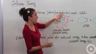 Collision Theory(HD)