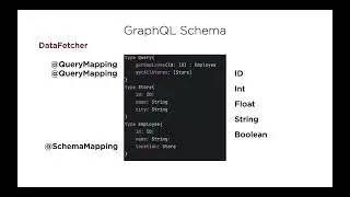 Spring Boot & GraphQL: Getting Started