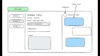 How to design your personal projects as a deveoper.