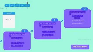 Recursion for Coding Interviews | Log2Base2