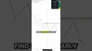 How To Make $2,200 In Just A Few Hours Daytrading Crytpo!  