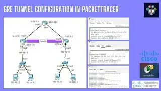 GRE Tunnel Configuration in Cisco Packet Tracer | Networking Academy | 