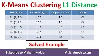 K Means Clustering using L1 Distance Euclidean Distance Machine Learning by Dr. Mahesh Huddar