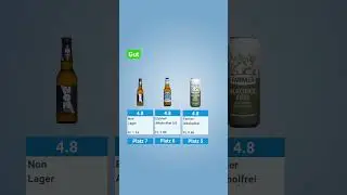 Alkoholfreie Biere im Test | Wie gut sind Schützengarten, Eichhof und Co.?  #Kassensturz | #Shorts