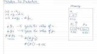 Pointers (Declaration, Assigning address, Dereferencing & Pointer to Pointer)