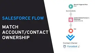 Salesforce Flow: Update Related Contact's Ownership to Match Account Ownership