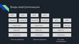 Docker | Что, зачем и как; базовая работа с cli и Dockerfile | Курс devops