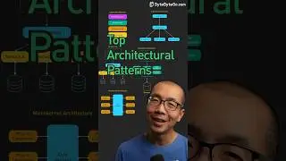 Top Architectural Patterns #javascript #python #web #coding #programming