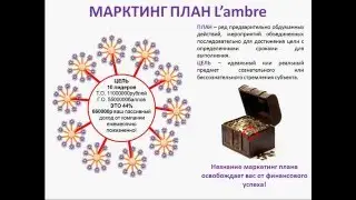 Компания Ламбре - маркетинг план