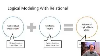 Unit 08 Lecture - Logical Data Modeling