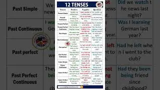 12 Tenses in English, Forms and Example Sentences #grammar #sentences #vocabulary #learnenglish#verb