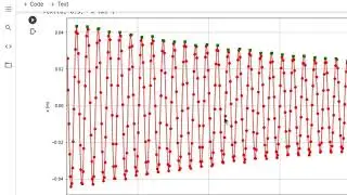 Reconstructing the Data with a Model Function