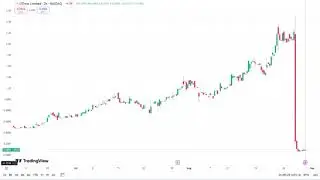 wto stock GOING CRAZY - MUST WATCH!