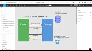 Алгоритм аутентификации с помощью сессий