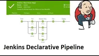 Jenkins Declarative Pipeline for Maven Java Application | Pipeline-as-a-Code