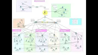 Secure Healthcare Information Network System Design & Implementation |Enterprise Network Project #11