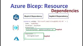 LetsDevOps: Azure Bicep EP04-Resource Dependencies, Implicit and Explicit Dependency.