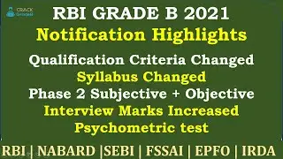 RBI Grade B 2021 Notification Highlights