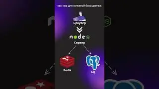 Что такое Redis? (за 60 секунд) 👩‍💻