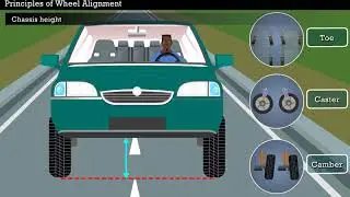 Common Steering Faults and Wheels Alignment