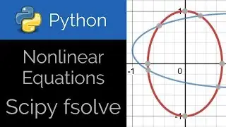 Python 🐍 Solve Nonlinear Equations with fsolve